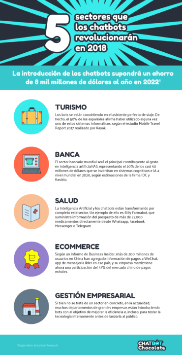 chatbots