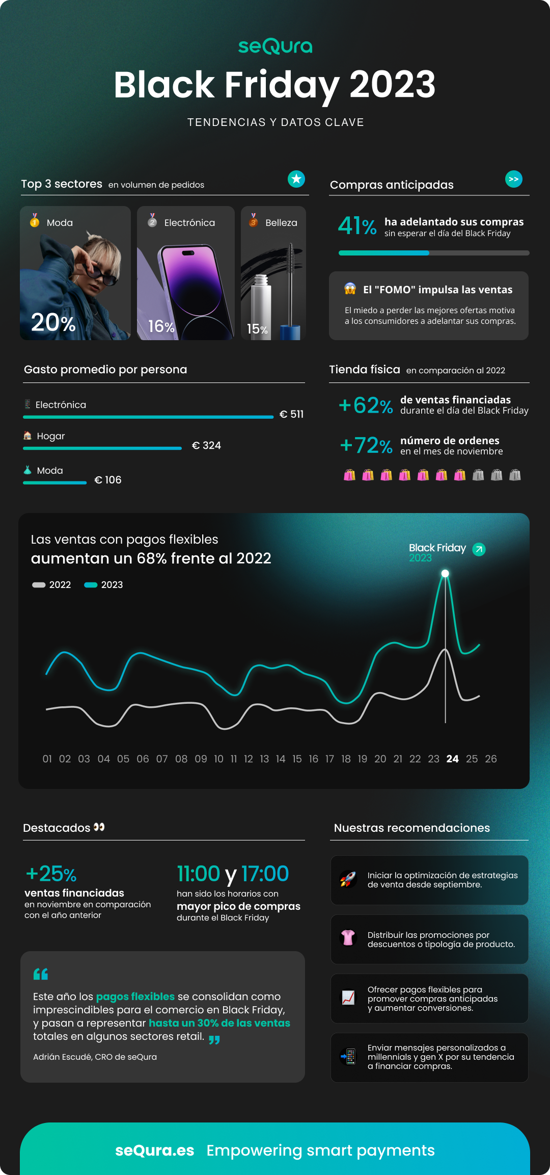 seQura_Black_Friday_Infografia